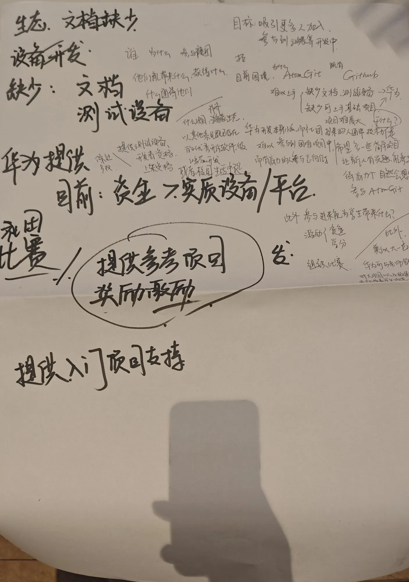 讨论结果